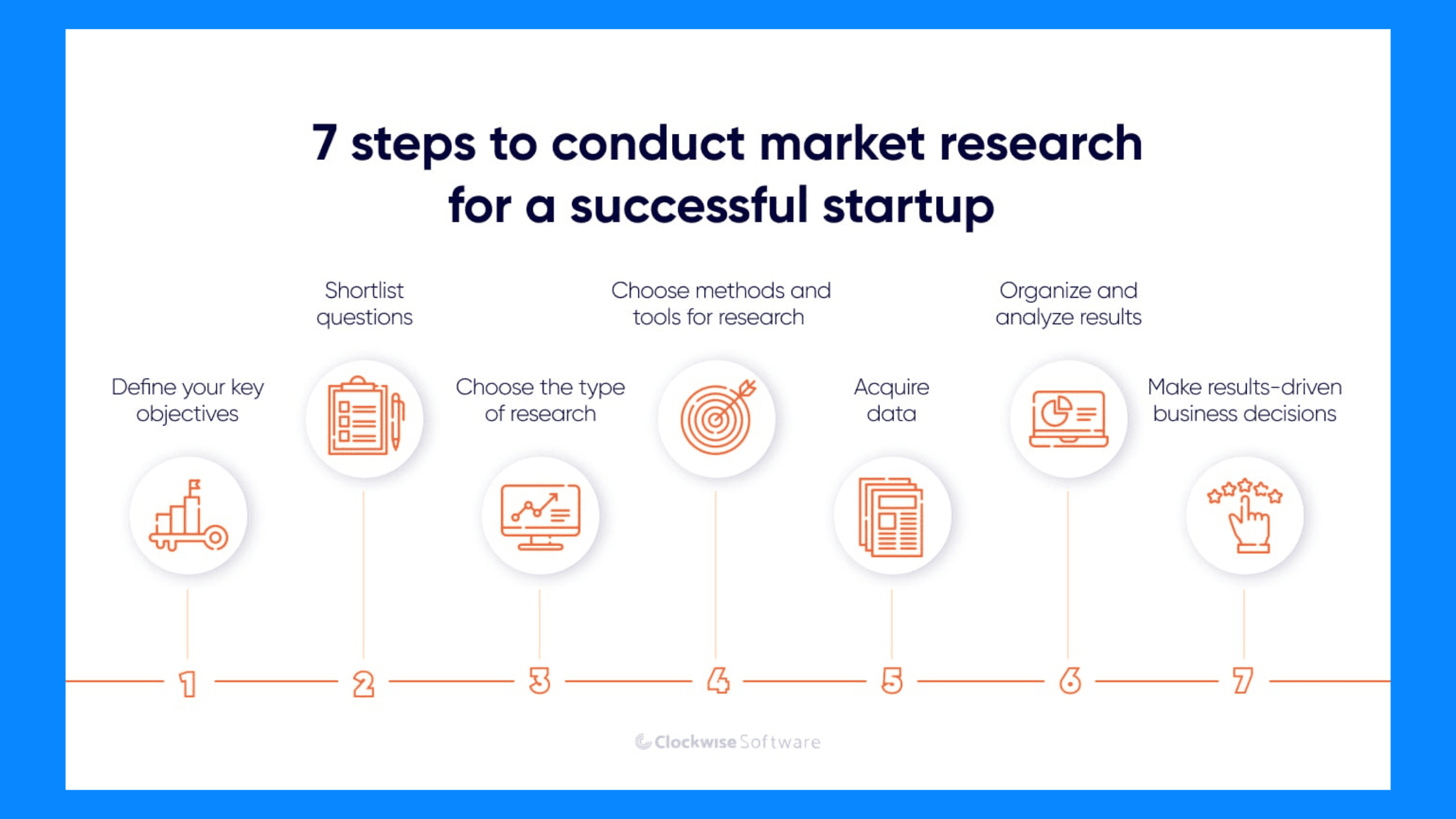 How to do market research